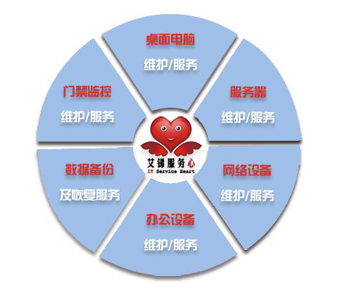 除了IT，艾銻還能給您帶來更多