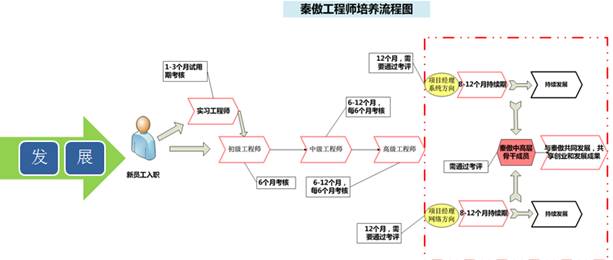 IT外包服務如何突破人才高度流失